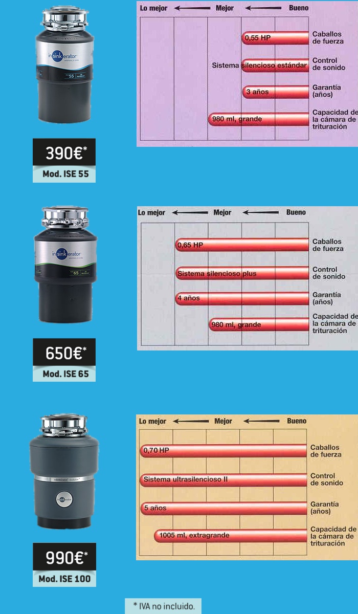 Comparativa trituradores.